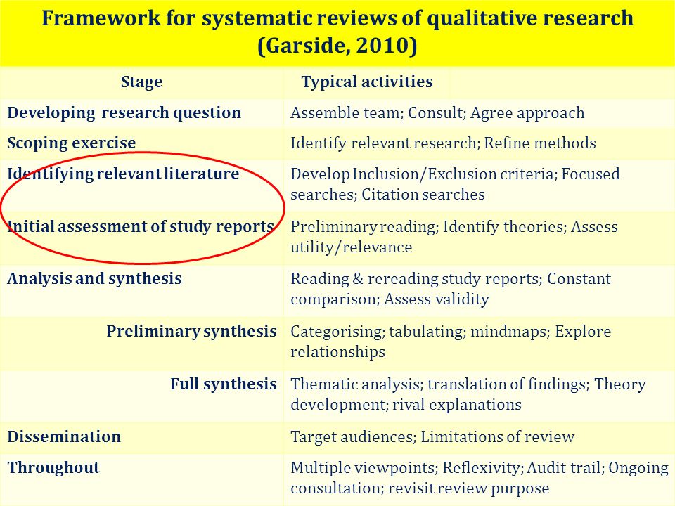 How to Conduct a Systematic Review: A Narrative Literature Review